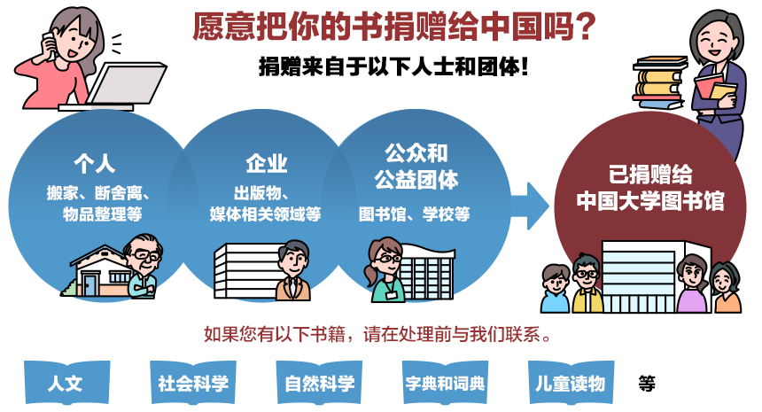 あなたの本を中国に寄贈しませんか？こんな本があったら、処分する前にぜひお問い合わせください。