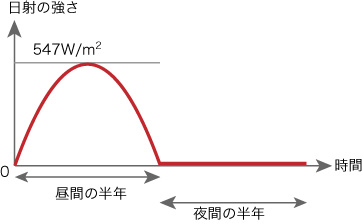 図5