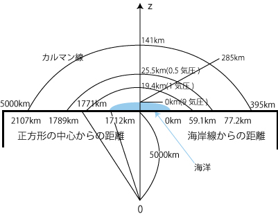 図1