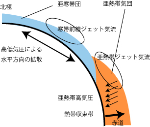 図5