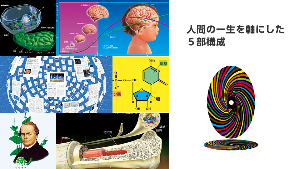 人間の一生を軸にした６部構成